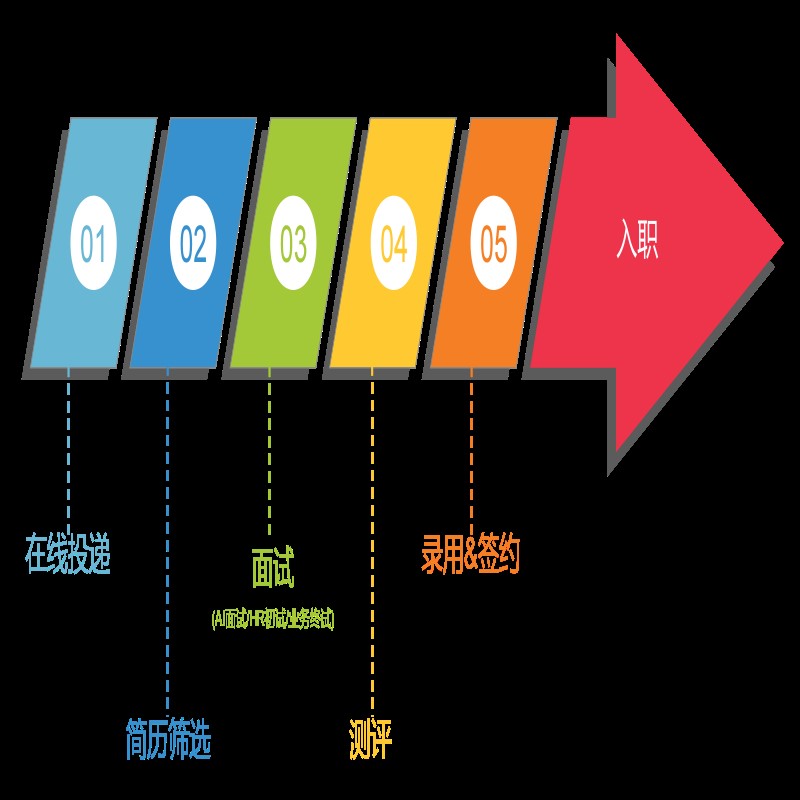 1740647232694040790.jpg 招聘流程.jpg